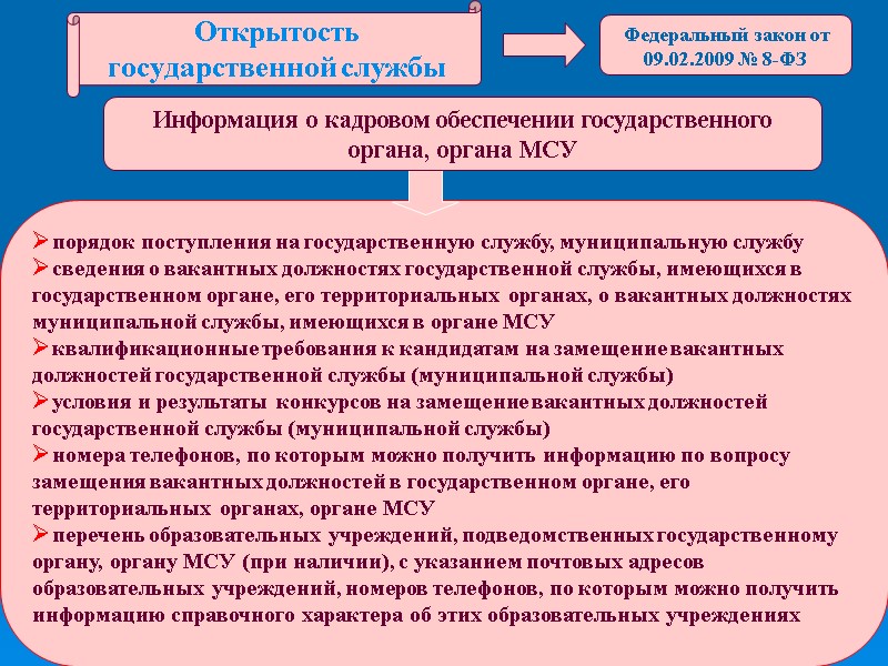 Открытость государственной службы порядок поступления на государственную службу, муниципальную службу сведения о вакантных должностях